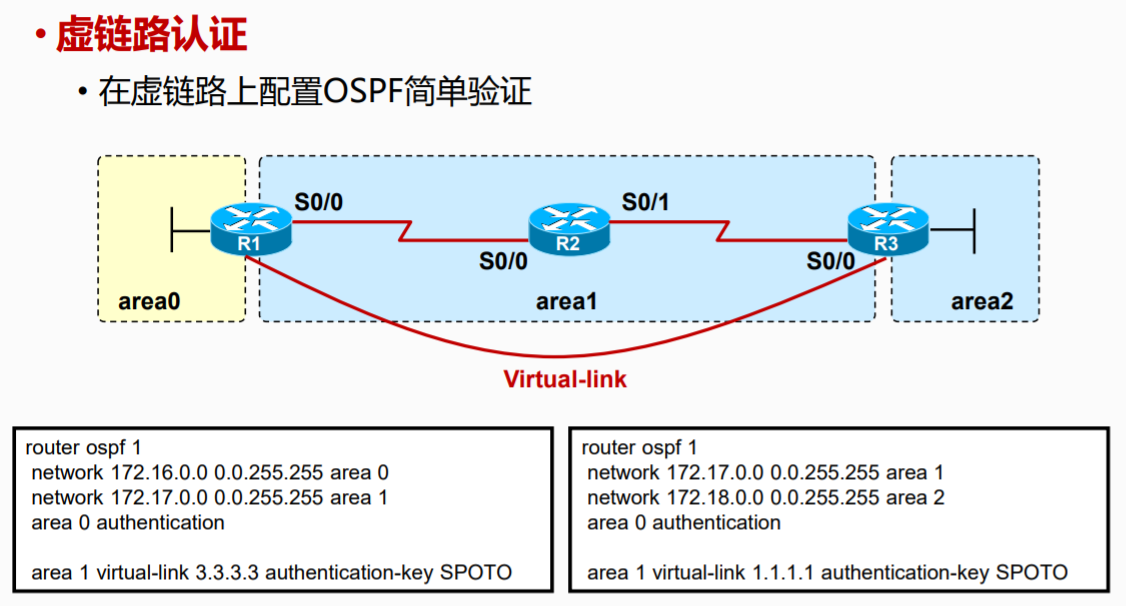 ospf的dd报文主从 dr ospf dd报文的作用,ospf的dd报文主从 dr ospf dd报文的作用_ospf的dd报文主从 dr_19,第19张