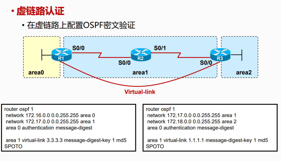 ospf的dd报文主从 dr ospf dd报文的作用,ospf的dd报文主从 dr ospf dd报文的作用_ospf的dd报文主从 dr_20,第20张