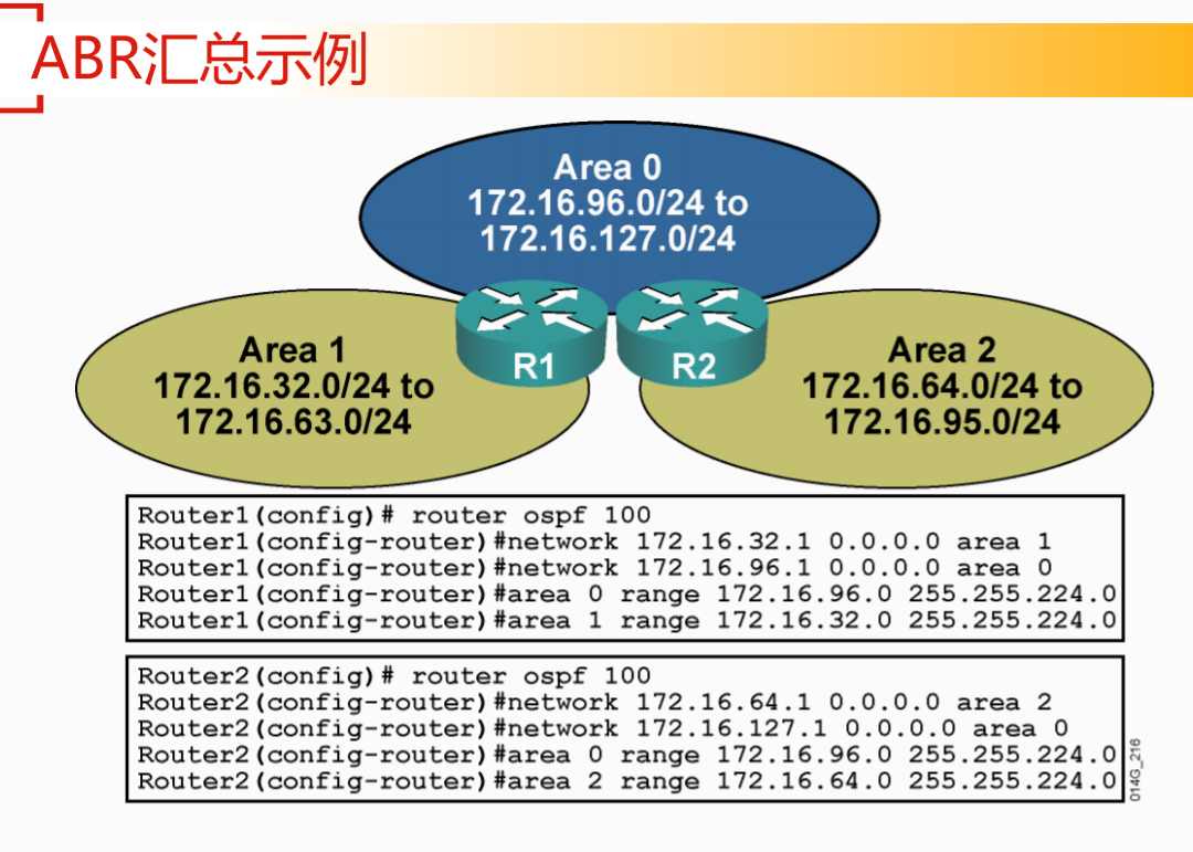 ospf的dd报文主从 dr ospf dd报文的作用,ospf的dd报文主从 dr ospf dd报文的作用_ospf的dd报文主从 dr_22,第22张