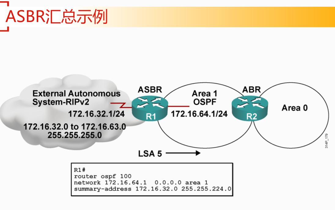 ospf的dd报文主从 dr ospf dd报文的作用,ospf的dd报文主从 dr ospf dd报文的作用_路由算法_23,第23张