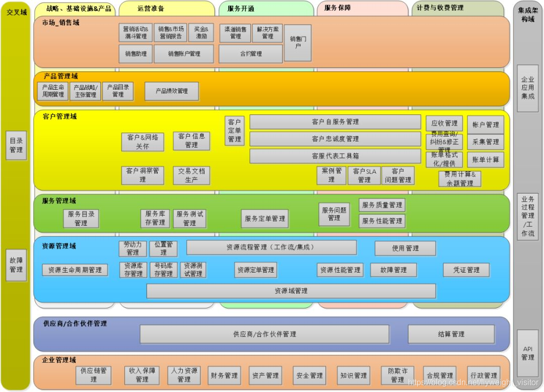 应用的部署架构 应用部署架构蓝图,应用的部署架构 应用部署架构蓝图_企业架构,第1张