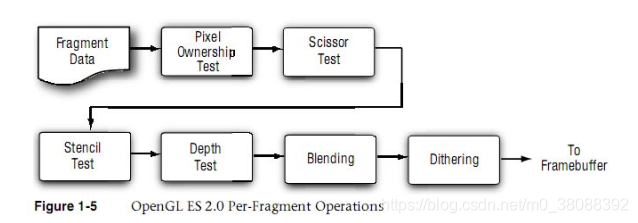 openGL EGL和openGL ES关系 opengl es2.0应用是什么,openGL EGL和openGL ES关系 opengl es2.0应用是什么_3D_02,第2张