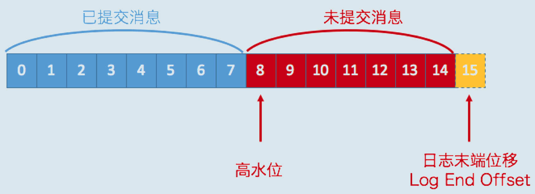 kafka etl任务调度 kafka epoch leader_版本号