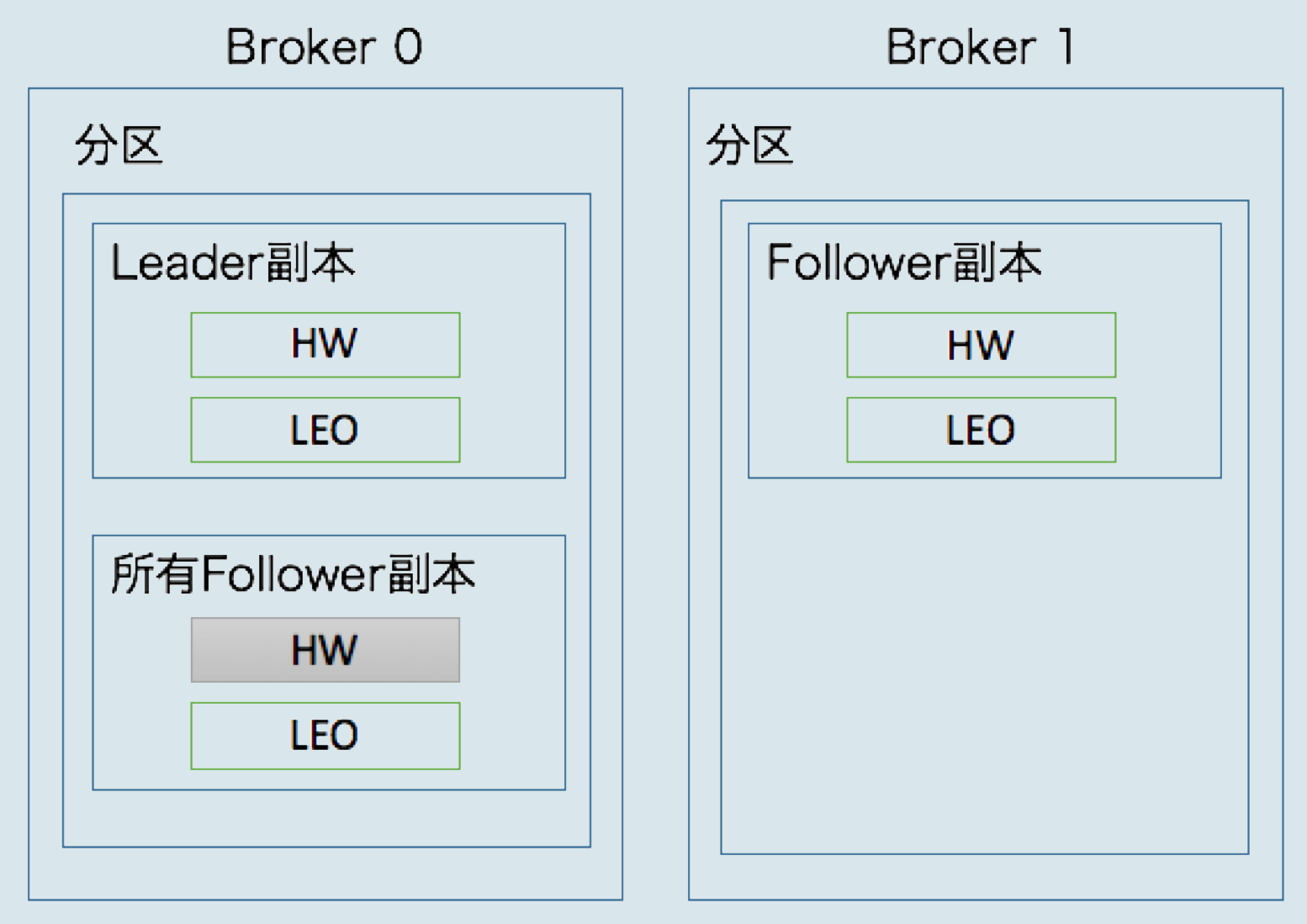 kafka etl任务调度 kafka epoch leader_数据丢失_02