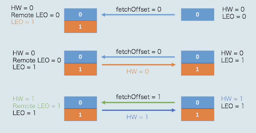 kafka etl任务调度 kafka epoch leader_kafka etl任务调度_07