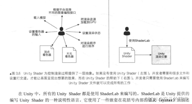 unity3d用的什么技术 unity3d用什么语言_unity_05