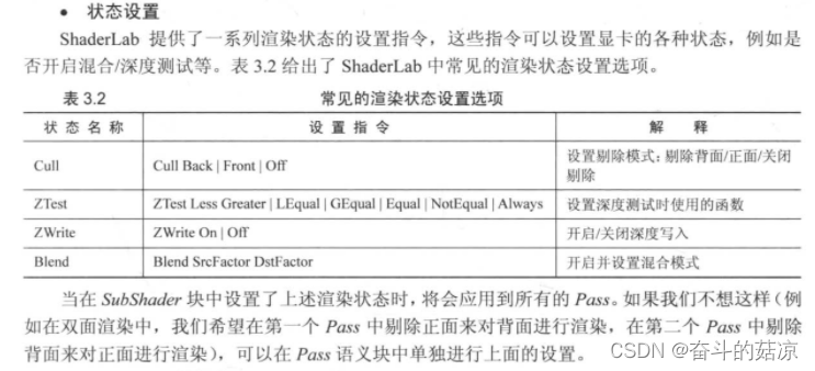 unity3d用的什么技术 unity3d用什么语言_着色器_11