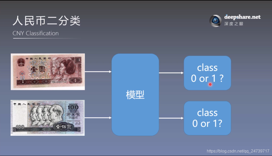 pytorch切分dataset pytorch dataset用法,pytorch切分dataset pytorch dataset用法_学习笔记,第1张