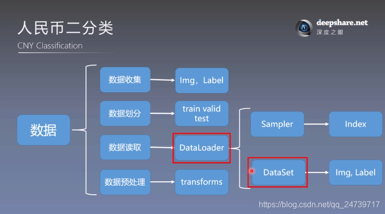 pytorch切分dataset pytorch dataset用法,pytorch切分dataset pytorch dataset用法_pytorch切分dataset_02,第2张