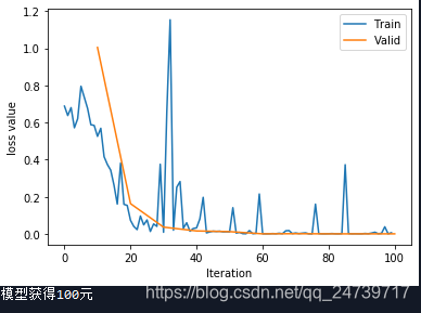 pytorch切分dataset pytorch dataset用法,pytorch切分dataset pytorch dataset用法_二分类_06,第6张