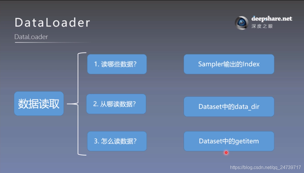 pytorch切分dataset pytorch dataset用法,pytorch切分dataset pytorch dataset用法_学习笔记_07,第7张