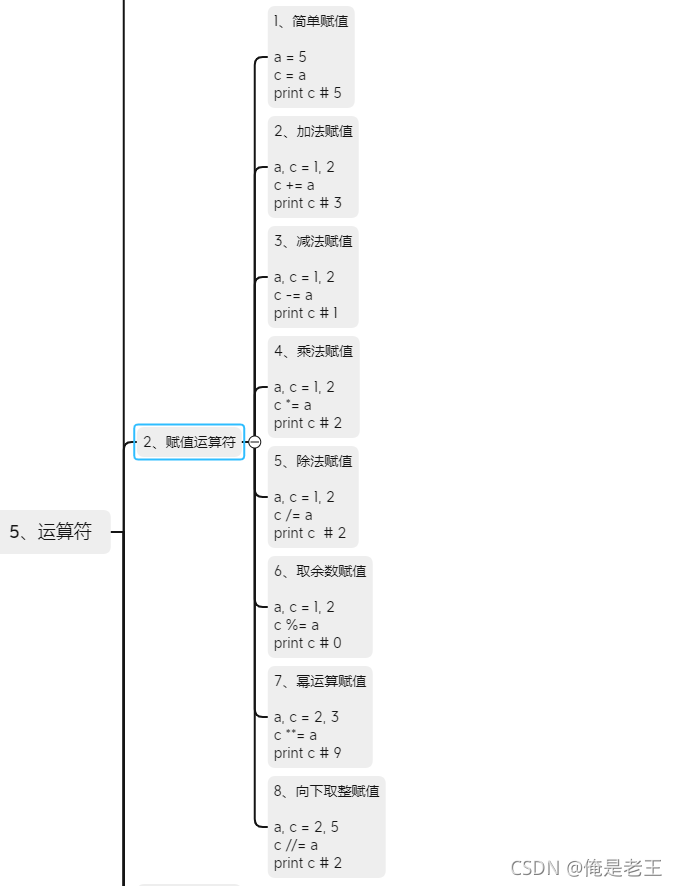 python中两个数组的减法运算 python两数求减法,python中两个数组的减法运算 python两数求减法_与运算_02,第2张