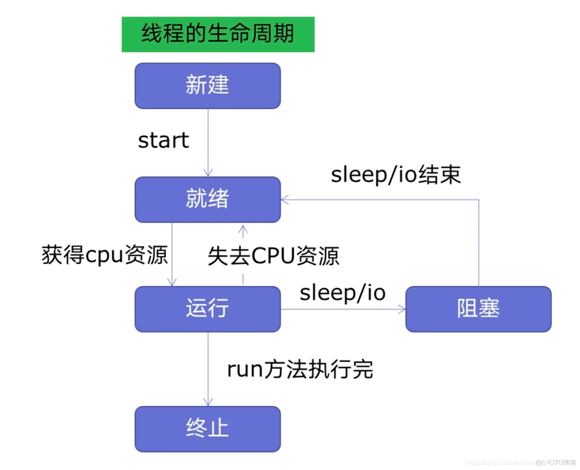 python 线程池map获取 方法返回 python线程池原理_多线程