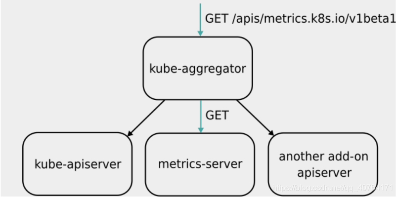 Sematext监控 metrics监控_kubernetes