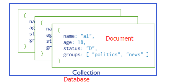 nodejs mongodb常用orm mongodb nosql,nodejs mongodb常用orm mongodb nosql_nosql数据库,第1张