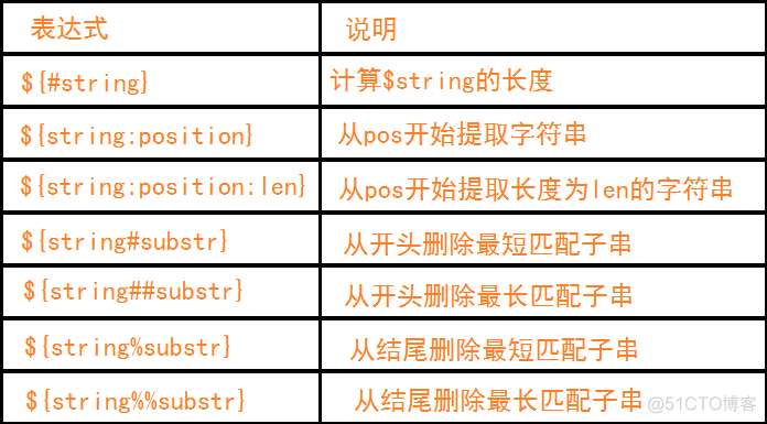 执行容器内shell脚本 shell脚本执行语句_shell