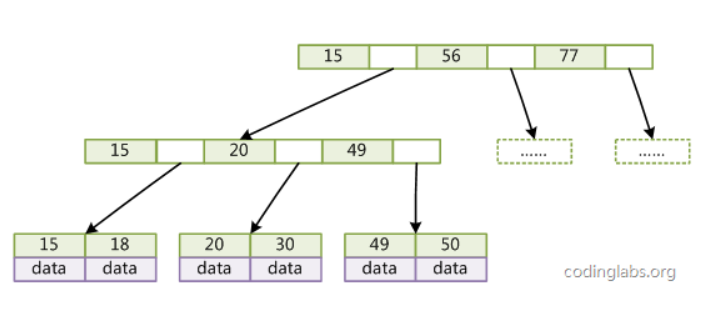 索引排序 苏叔叔 索引顺序图_mysql_06