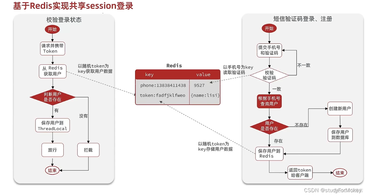 黑马点评nginx 黑马点评笔记_黑马点评nginx_02