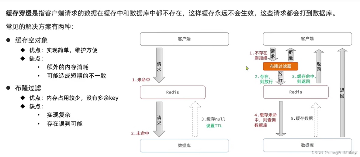 黑马点评nginx 黑马点评笔记_数据库_04