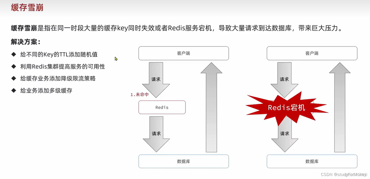 黑马点评nginx 黑马点评笔记_数据库_06