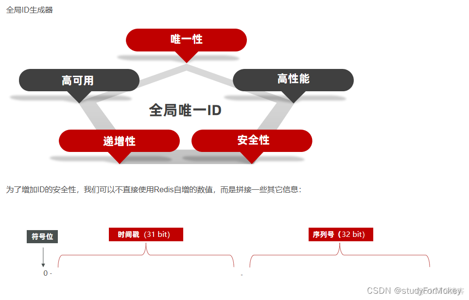 黑马点评nginx 黑马点评笔记_黑马点评nginx_11