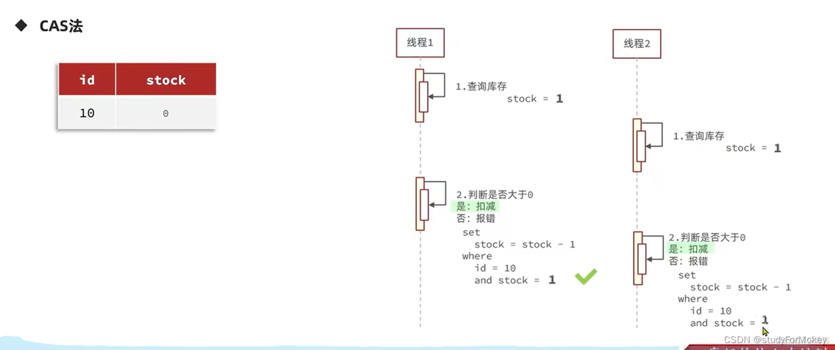 黑马点评nginx 黑马点评笔记_java_15