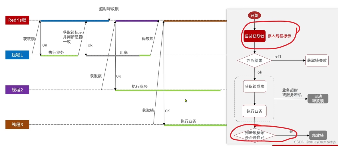 黑马点评nginx 黑马点评笔记_黑马点评nginx_20