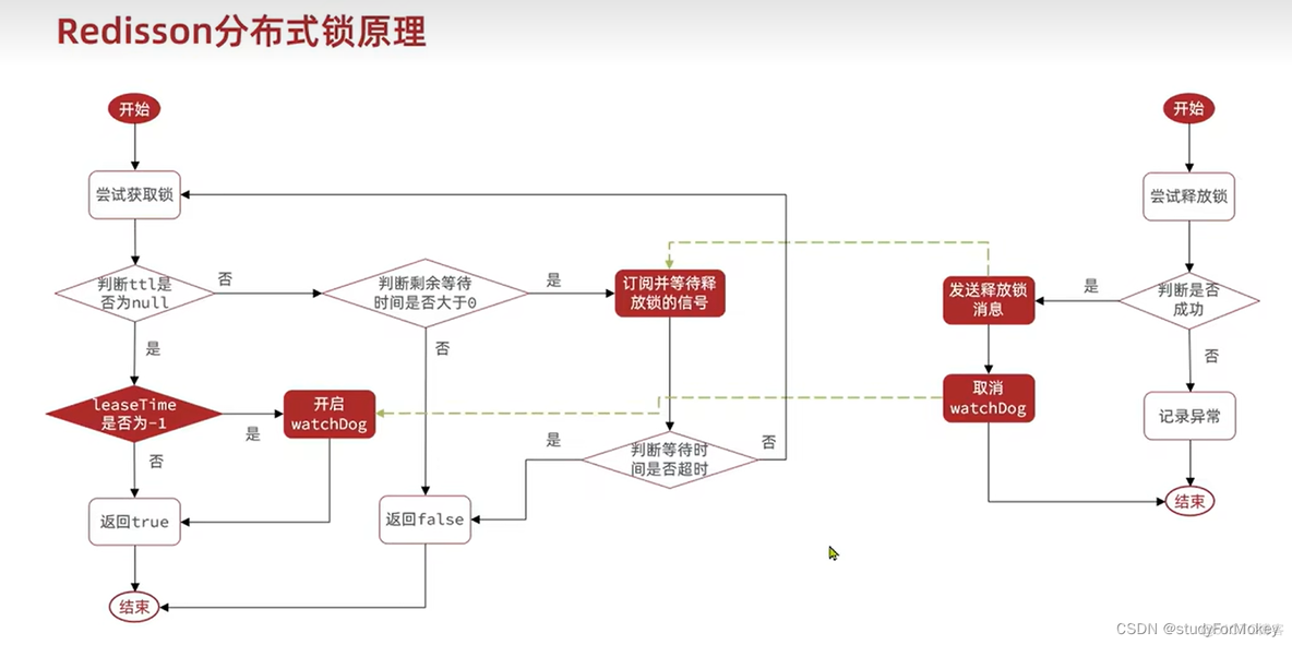 黑马点评nginx 黑马点评笔记_数据库_23