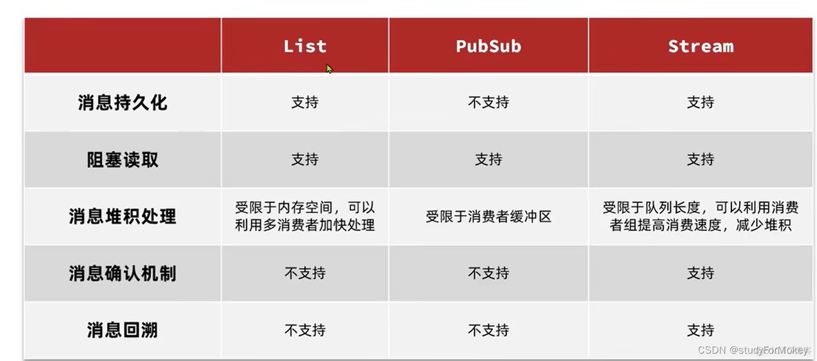 黑马点评nginx 黑马点评笔记_黑马点评nginx_37