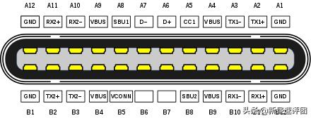 typecho 更换域名教程 type-a改type-c_测试数据