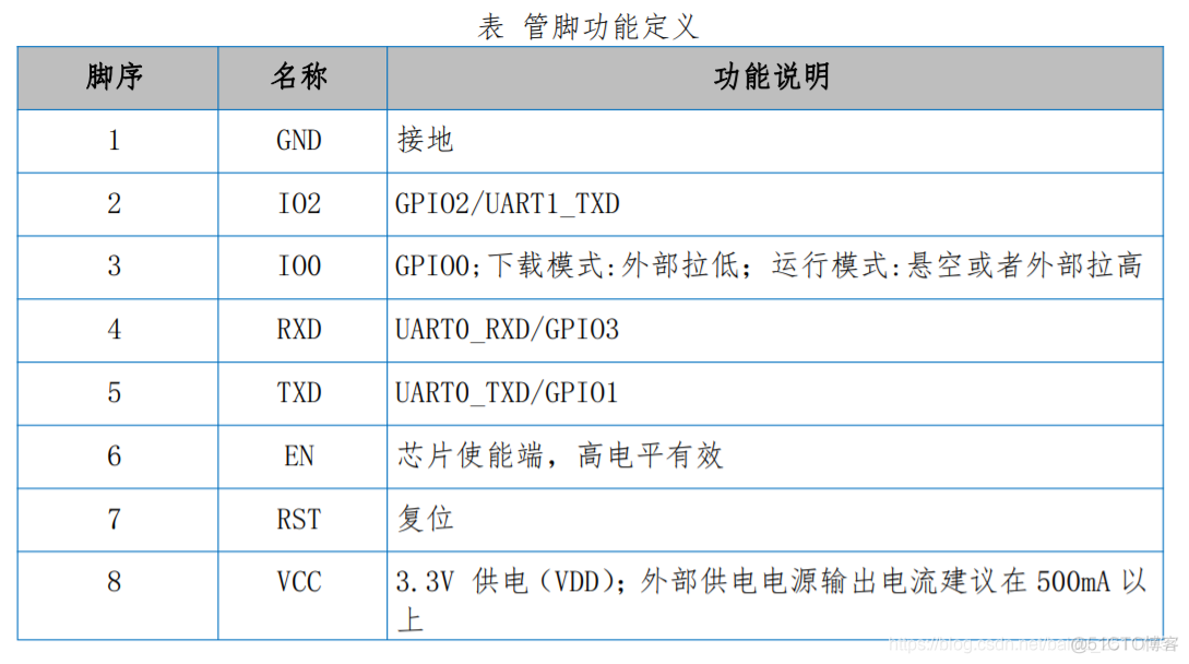 thonny代码esp8266 esp8266代码下载_下载地址