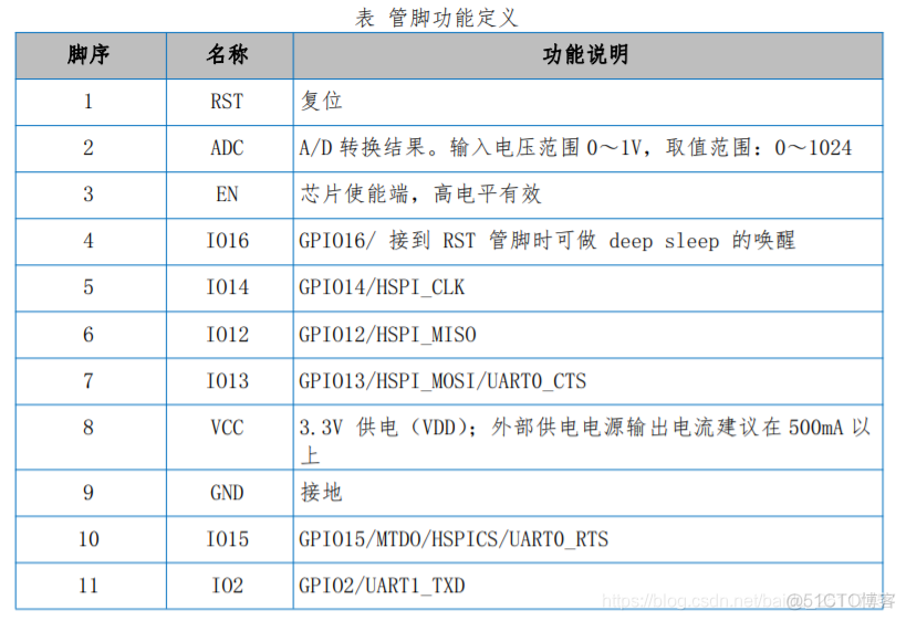 thonny代码esp8266 esp8266代码下载_串口调试_04