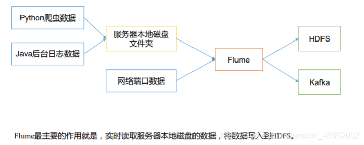 flush privileges不能调用 flush volume,flush privileges不能调用 flush volume_Source,第1张