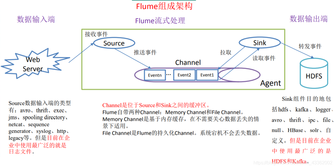 flush privileges不能调用 flush volume,flush privileges不能调用 flush volume_kafka_03,第3张