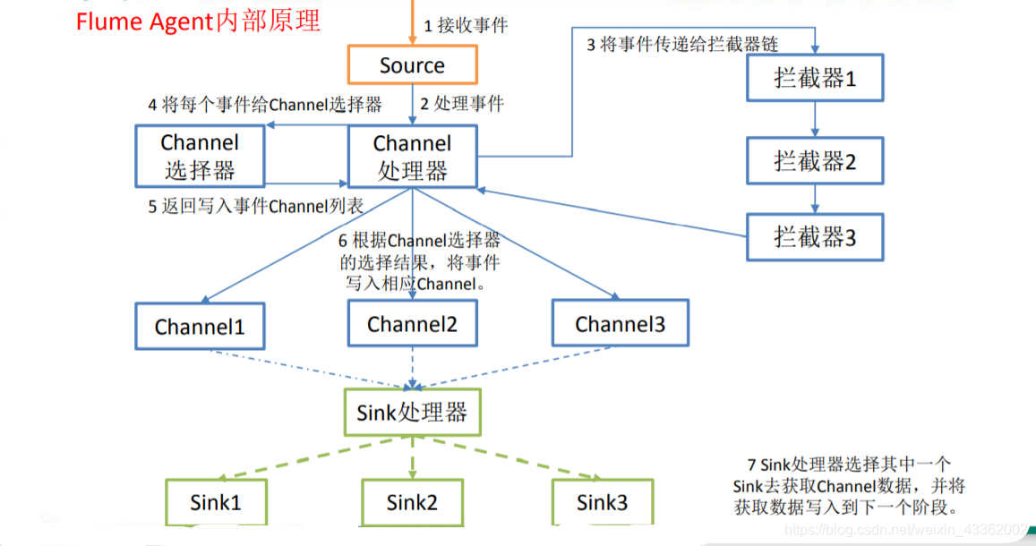 flush privileges不能调用 flush volume,flush privileges不能调用 flush volume_Source_04,第4张