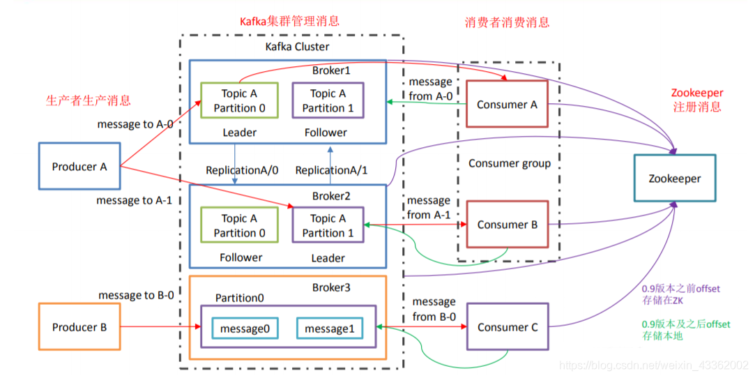 flush privileges不能调用 flush volume,flush privileges不能调用 flush volume_数据_05,第5张