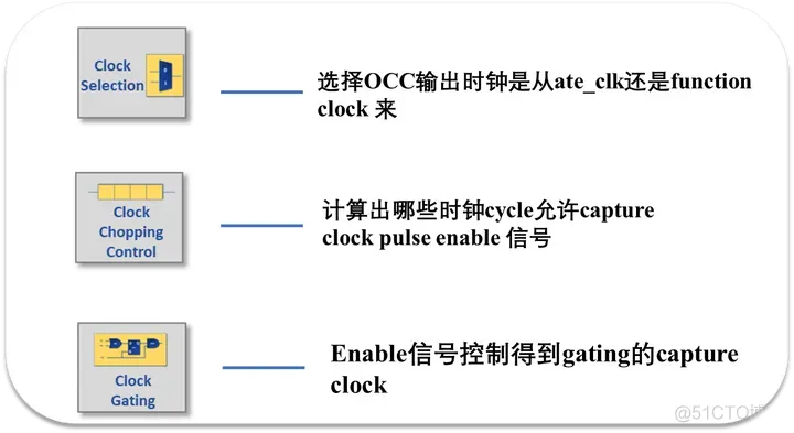 occ 容器 occ装置是什么意思_occ 容器