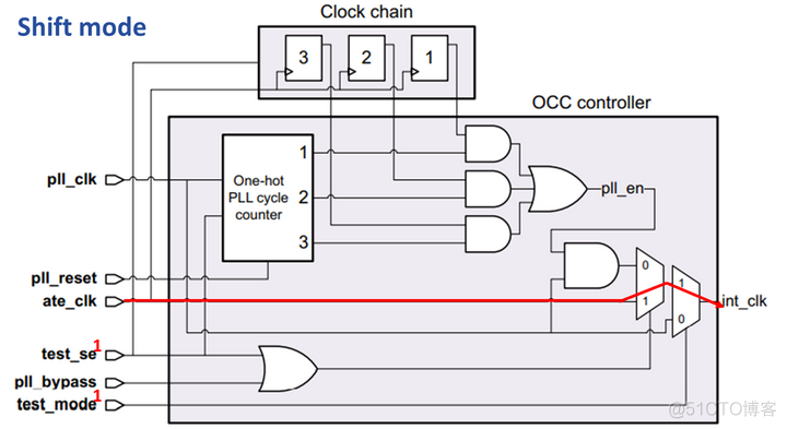 occ 容器 occ装置是什么意思_occ 容器_04