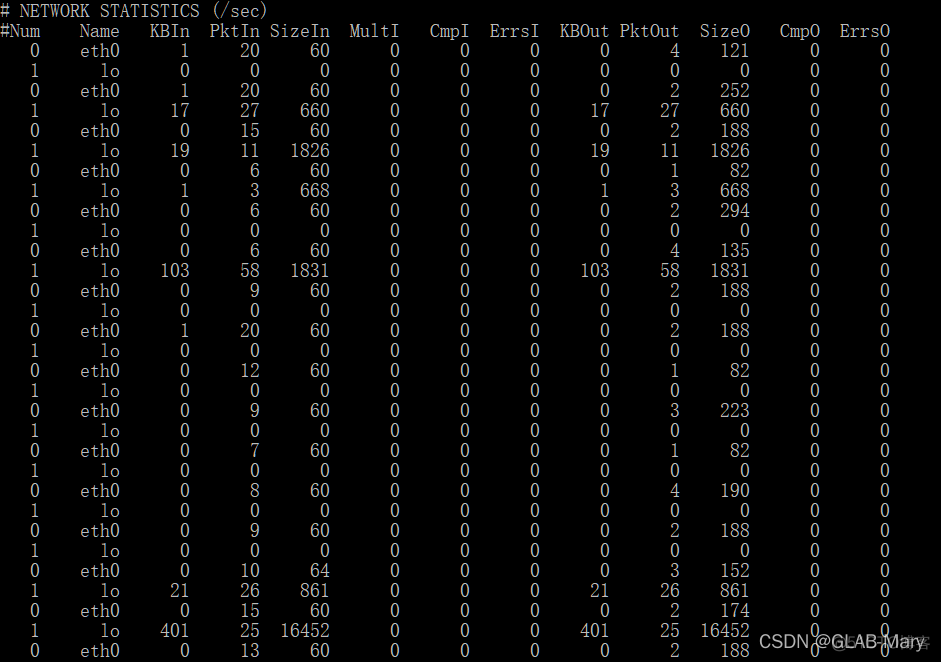 linux IO监控工具 linux监控工具有哪些_TCP_19