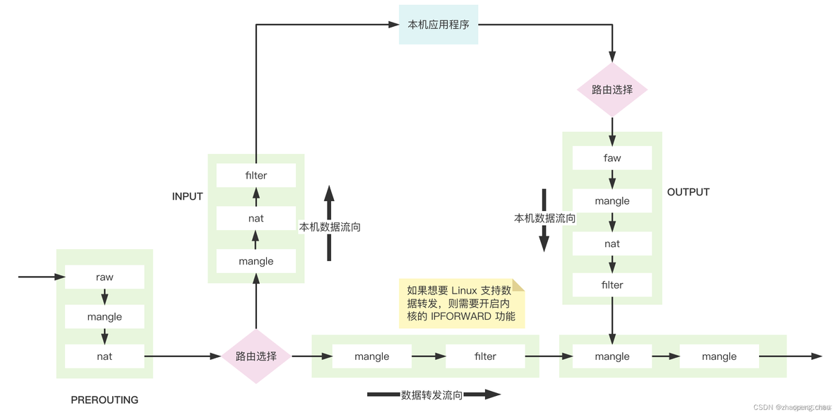 iptables 案例说明 iptables原理详解_linux_02