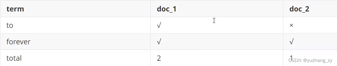 es配置默认副本 es指定配置文件启动,es配置默认副本 es指定配置文件启动_es配置默认副本_18,第18张