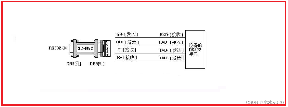 Android与rs232通讯 rs232传输协议_mcu_06