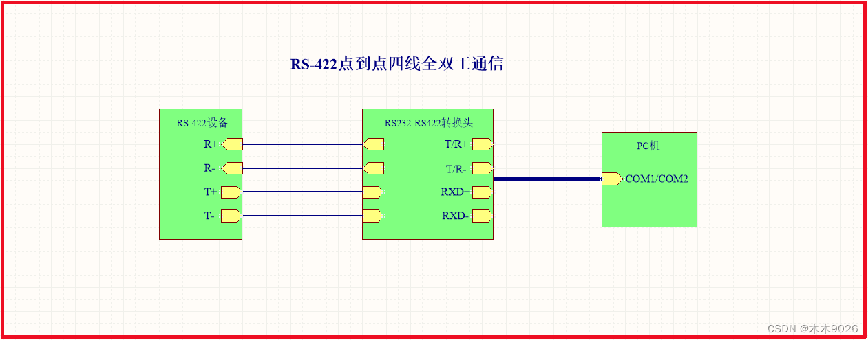 Android与rs232通讯 rs232传输协议_mcu_07