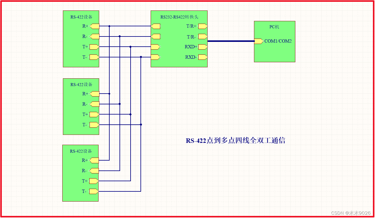 Android与rs232通讯 rs232传输协议_嵌入式硬件_08