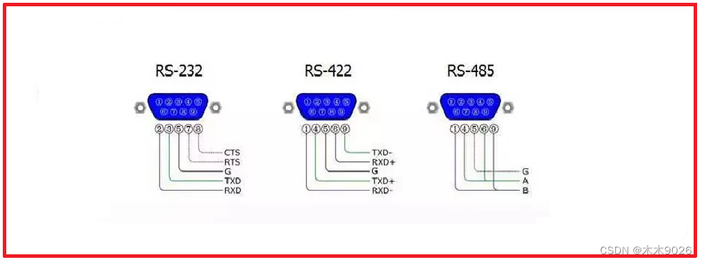 Android与rs232通讯 rs232传输协议_单片机_09