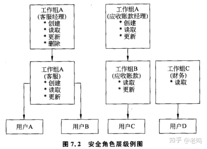 企业数据安全体系架构 数据安全管理体系_dama数据管理知识体系指南_03