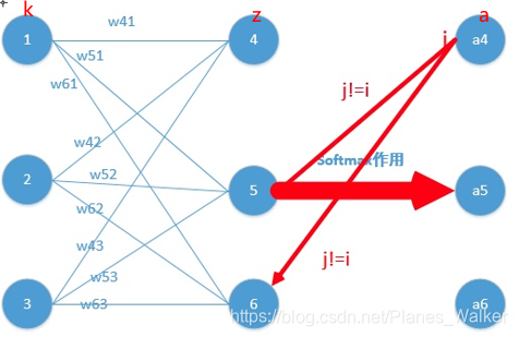 多分类任务用什么激活函数 多分类问题激活函数_深度学习_32