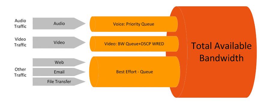 qos可以用信噪比来表示吗 qos有什么用_qos可以用信噪比来表示吗