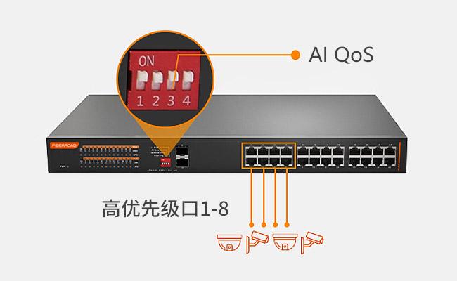 qos可以用信噪比来表示吗 qos有什么用_网络_02