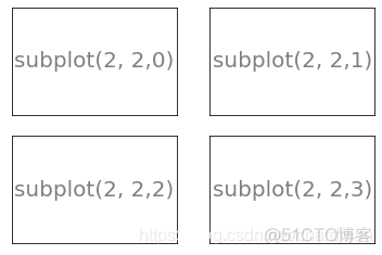 python中用matplotlib画空心圆形 python用matplotlib画画_坐标轴_09